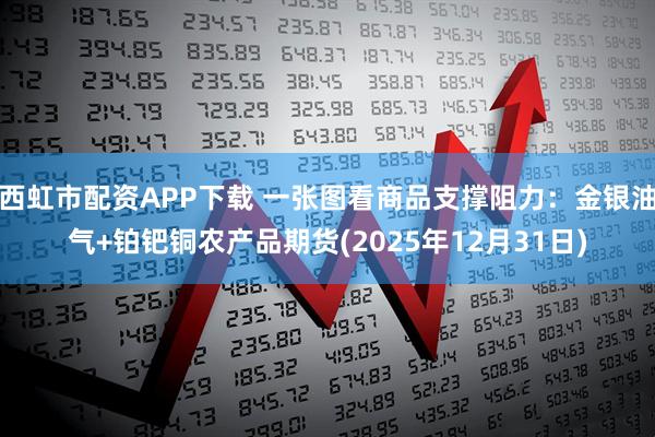 西虹市配资APP下载 一张图看商品支撑阻力:金银油气+铂钯铜农产品期货(2025年12月31日)